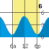 Mispillion River entrance tide chart for Friday, September 6, 2024