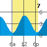 Mispillion River entrance tide chart for Saturday, September 7, 2024