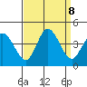 Mispillion River entrance tide chart for Sunday, September 8, 2024