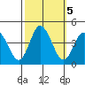 Mispillion River entrance tide chart for Saturday, October 5, 2024