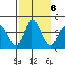 Mispillion River entrance tide chart for Sunday, October 6, 2024
