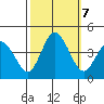 Mispillion River entrance tide chart for Monday, October 7, 2024