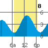 Mispillion River entrance tide chart for Tuesday, October 8, 2024