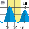 Mispillion River entrance tide chart for Friday, November 15, 2024