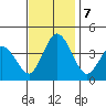 Mispillion River entrance tide chart for Thursday, November 7, 2024