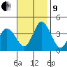 Mispillion River entrance tide chart for Saturday, November 9, 2024