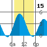 Mispillion River entrance tide chart for Wednesday, January 15, 2025