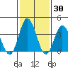 Mispillion River entrance tide chart for Thursday, January 30, 2025