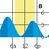 Mispillion River entrance tide chart for Wednesday, January 8, 2025