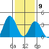 Mispillion River entrance tide chart for Thursday, January 9, 2025