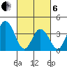 Mispillion River entrance tide chart for Thursday, March 6, 2025