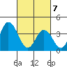 Mispillion River entrance tide chart for Friday, March 7, 2025