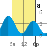 Mispillion River entrance tide chart for Saturday, March 8, 2025