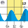 Mispillion River entrance tide chart for Saturday, April 12, 2025