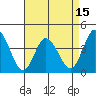 Mispillion River entrance tide chart for Tuesday, April 15, 2025