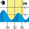 Mispillion River entrance tide chart for Sunday, April 20, 2025