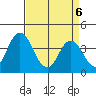 Mispillion River entrance tide chart for Sunday, April 6, 2025