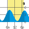 Mispillion River entrance tide chart for Wednesday, April 9, 2025