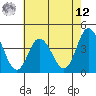 Mispillion River entrance tide chart for Monday, May 12, 2025