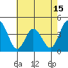 Mispillion River entrance tide chart for Thursday, May 15, 2025