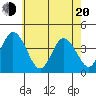 Mispillion River entrance tide chart for Tuesday, May 20, 2025
