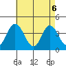 Mispillion River entrance tide chart for Tuesday, May 6, 2025
