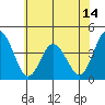 Mispillion River entrance tide chart for Saturday, June 14, 2025