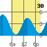 Mispillion River entrance tide chart for Monday, June 30, 2025