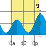 Mispillion River entrance tide chart for Monday, June 9, 2025
