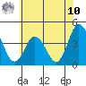 Mispillion River entrance tide chart for Thursday, July 10, 2025