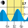 Mispillion River entrance tide chart for Thursday, July 17, 2025