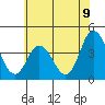 Mispillion River entrance tide chart for Wednesday, July 9, 2025