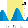 Mispillion River entrance tide chart for Friday, August 15, 2025