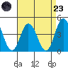 Mispillion River entrance tide chart for Saturday, August 23, 2025
