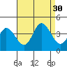 Mispillion River entrance tide chart for Saturday, August 30, 2025