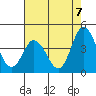 Mispillion River entrance tide chart for Thursday, August 7, 2025