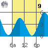 Mispillion River entrance tide chart for Saturday, August 9, 2025