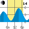 Mispillion River entrance tide chart for Sunday, September 14, 2025