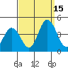 Mispillion River entrance tide chart for Monday, September 15, 2025