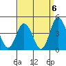 Mispillion River entrance tide chart for Saturday, September 6, 2025