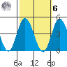 Mispillion River entrance tide chart for Monday, October 6, 2025