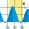 Mispillion River entrance tide chart for Wednesday, October 8, 2025