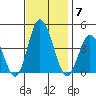 Mispillion River entrance tide chart for Friday, November 7, 2025