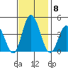 Mispillion River entrance tide chart for Saturday, November 8, 2025