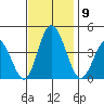 Mispillion River entrance tide chart for Sunday, November 9, 2025