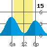 Mispillion River entrance tide chart for Monday, December 15, 2025