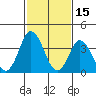 Mispillion River entrance tide chart for Sunday, February 15, 2026