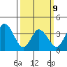 Mispillion River entrance tide chart for Monday, March 9, 2026