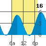 Mispillion River entrance tide chart for Thursday, April 16, 2026