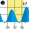 Mispillion River entrance tide chart for Friday, April 17, 2026